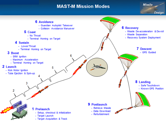 Mast-T